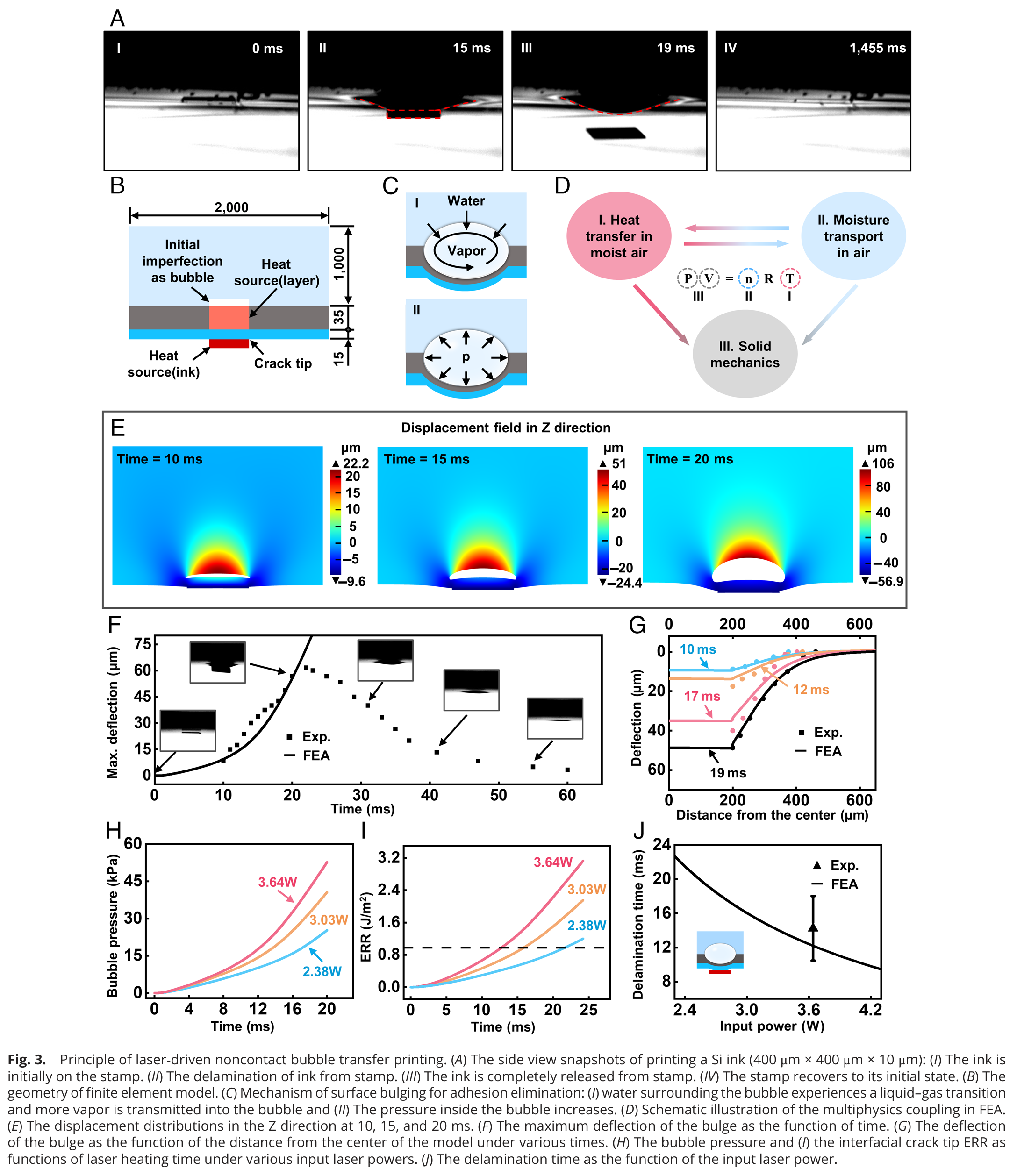 Original Li et al. Figure 3