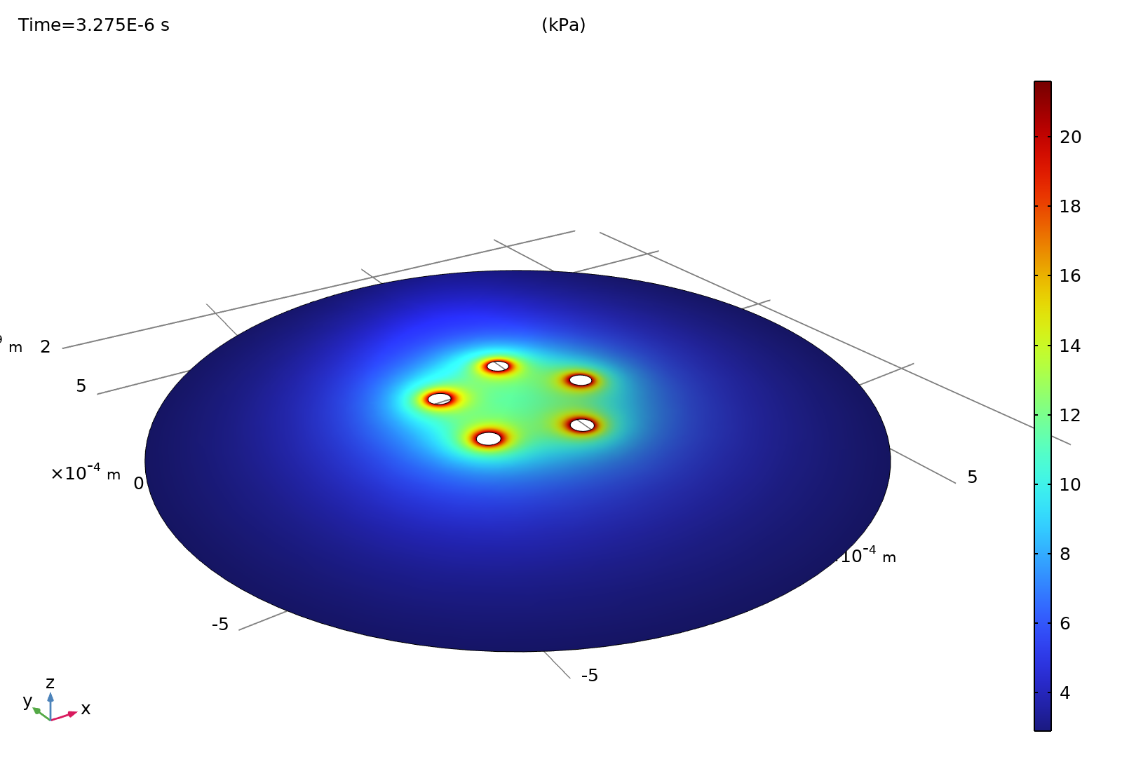 Model A: five-source pressure field / 模型 A:五源压力场
