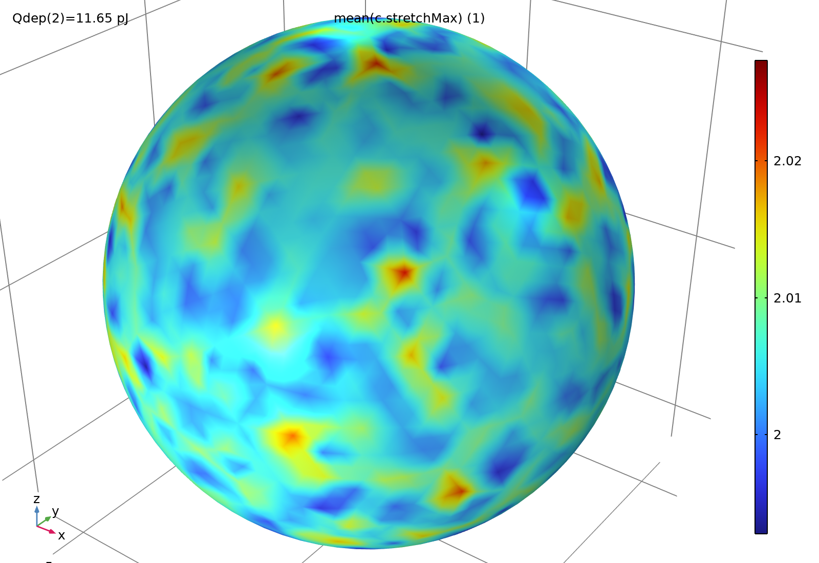 Model B: principal stretch at 11.65 pJ; patch variation is discretization / 模型 B:11.65 pJ 主伸长;斑块差异来自离散化